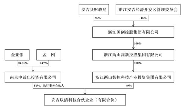 配资平台下载 实控人变更，股价提前涨停？私募大佬入主菲林格尔